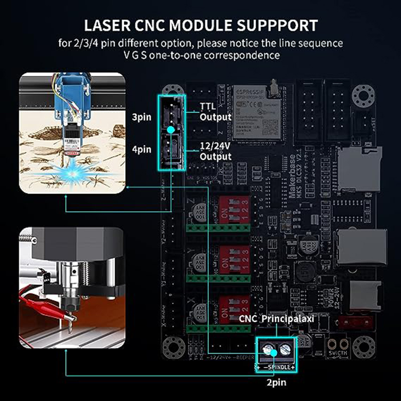 MKS DLC32 V2.1 ออฟไลน์Controll - Industrial Laser Sensor บทวิจารณ์และราคา