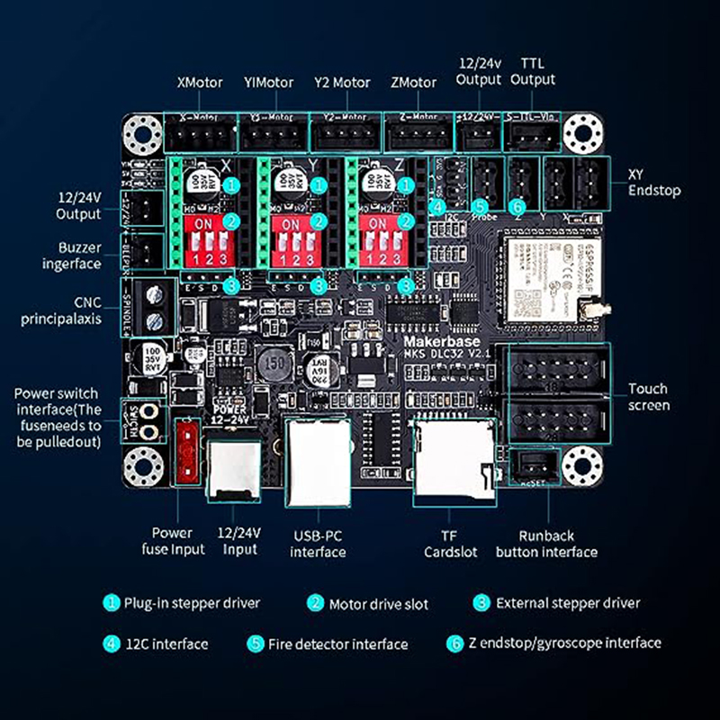 MKS DLC32 V2.1 ออฟไลน์Controll - Industrial Laser Sensor บทวิจารณ์และราคา