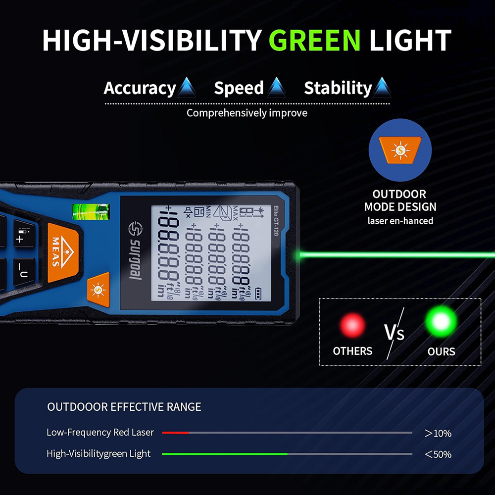 เครื่องวัดระยะด้วยเลเซอร์สีเขี - Industrial Laser Tape Measure บทวิจารณ์และราคา