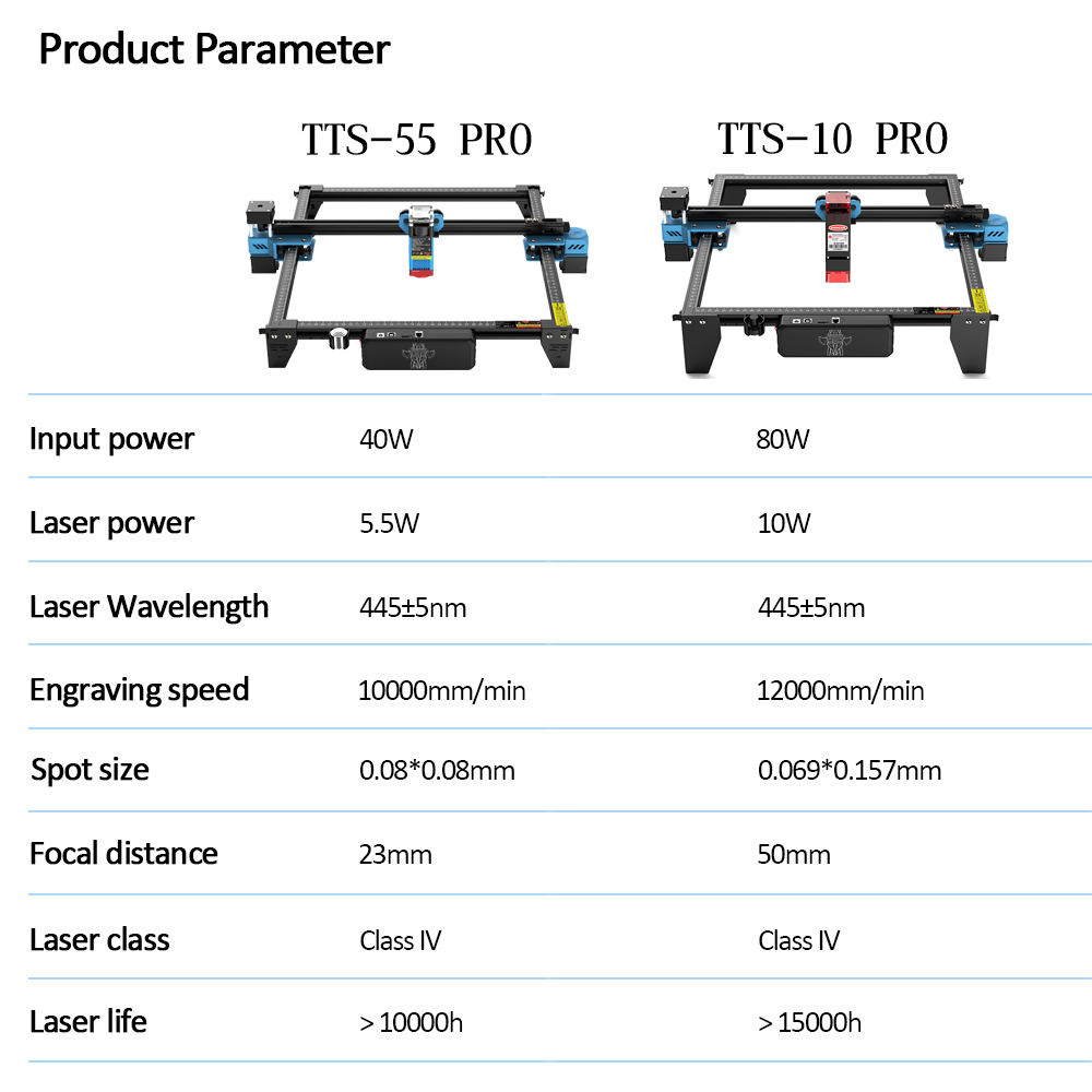 Twotrees TTS-55 Pro CNC mesin  - Industrial Laser Sensor บทวิจารณ์และราคา