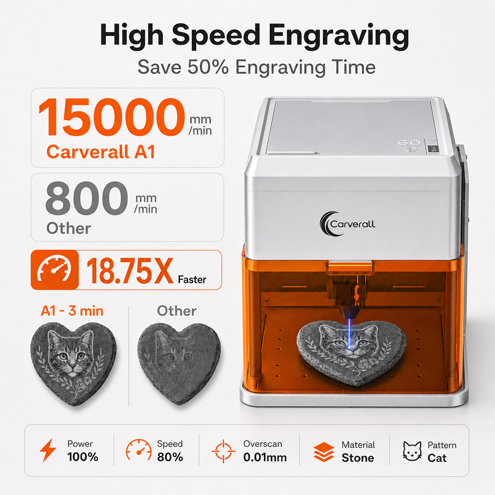 เครื่องแกะสลักเลเซอร์ Carveral - Industrial Laser Tool บทวิจารณ์และราคา